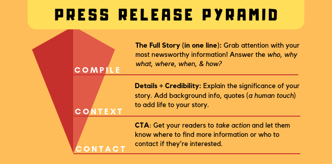 Inverted-Pyramid-Press-Release