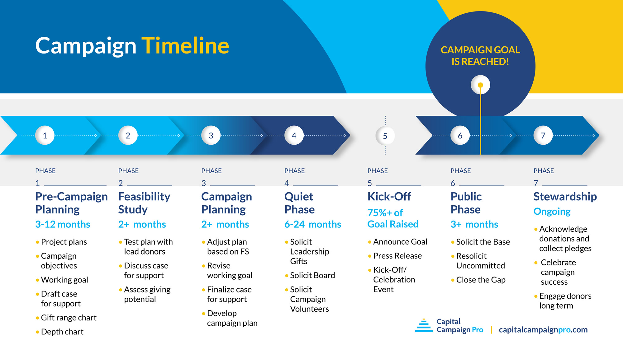 Will A Capital Campaign Cannibalize Your Annual Fundraising 