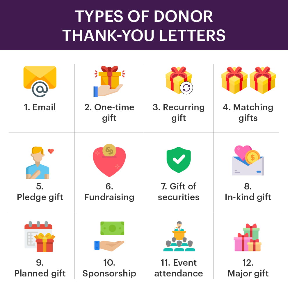 types of donor-thank you letters