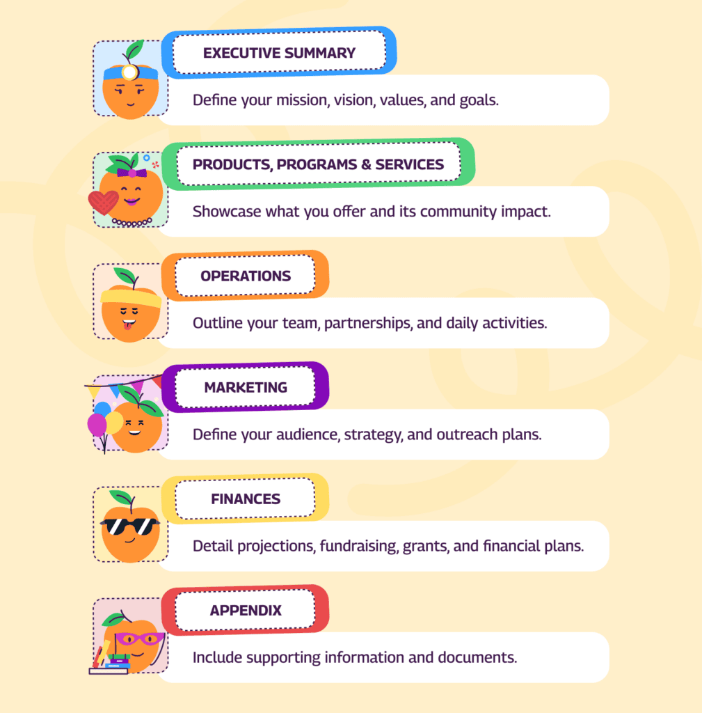 Parts of a Nonprofit Business Plan