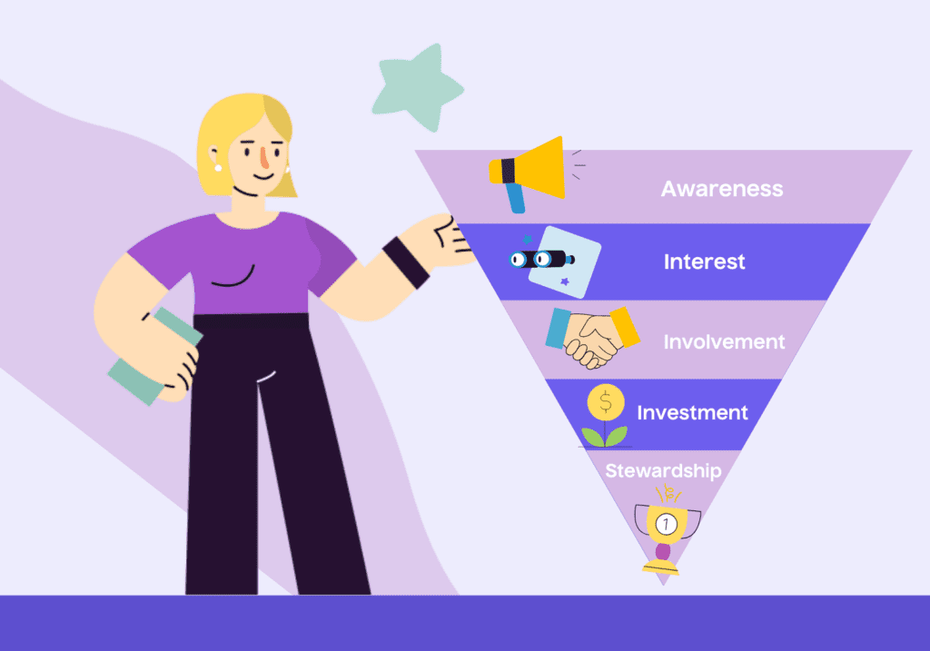 Nonprofit Marketing Funnels 101: How to Use Every Stage Like a Pro!