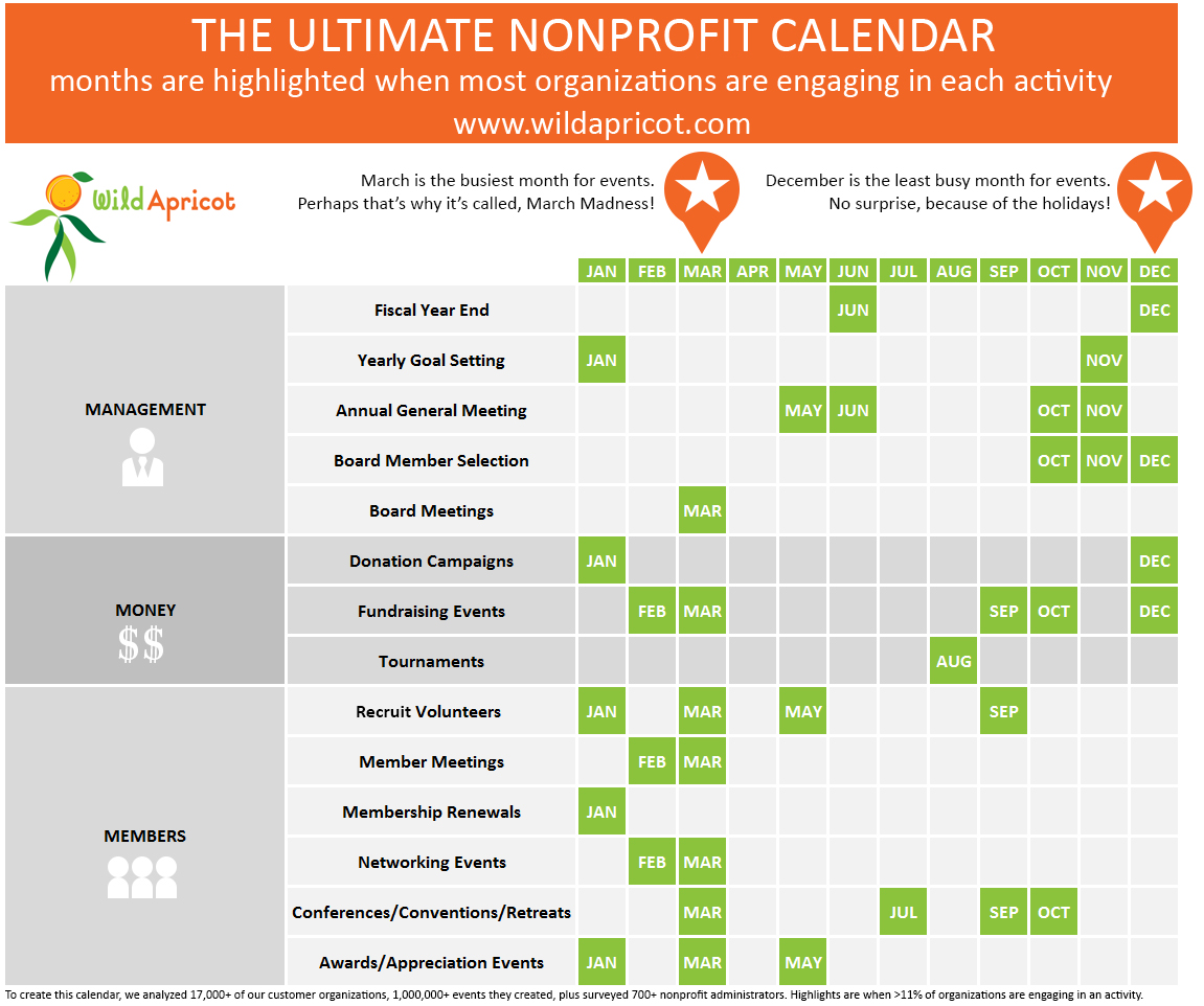 nonprofit event calendar